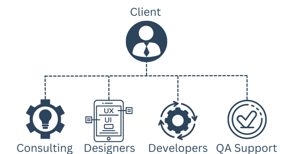 How to choose a software development company