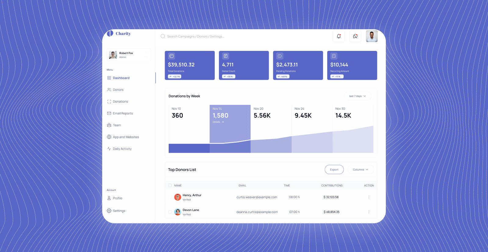 Donor management and fundraising campaign dashboard by DevDefy