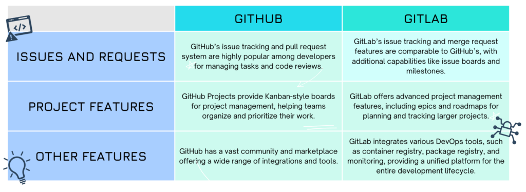 GitHub Vs. GitLab