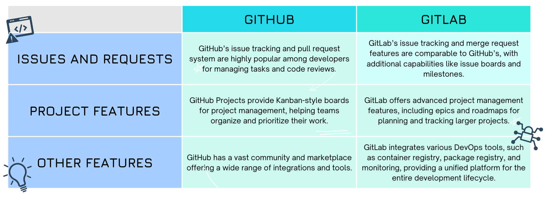 GitHub Vs. GitLab