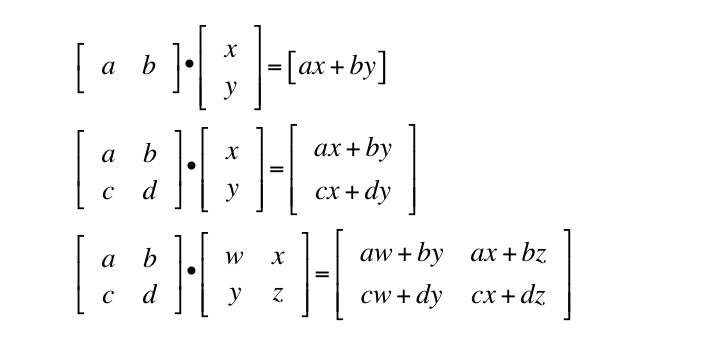 Dot Product Formula Example