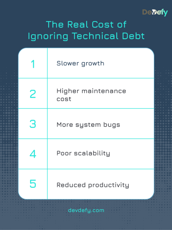 Software Development | DevDefy