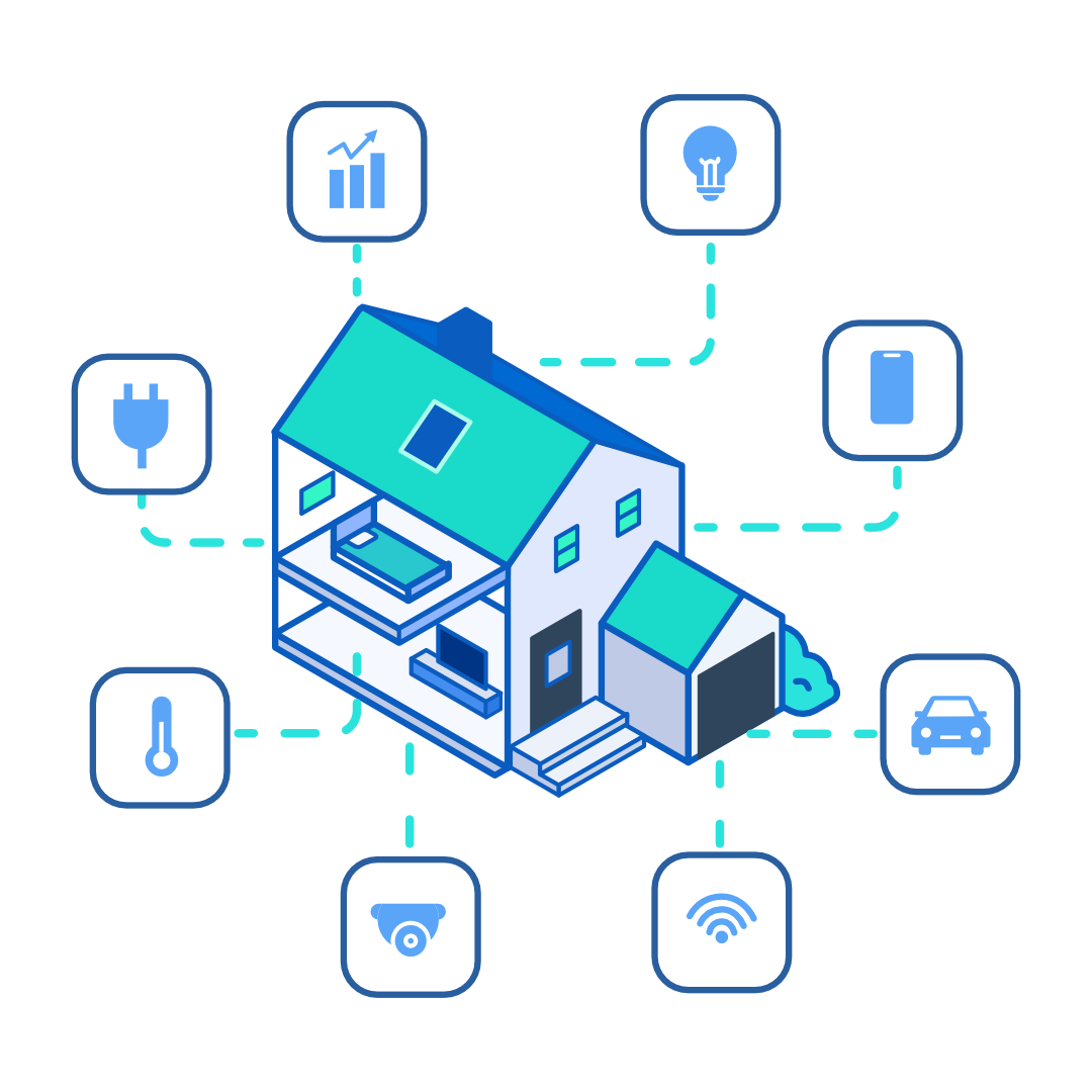 IOT Custom Software Development for smart homes